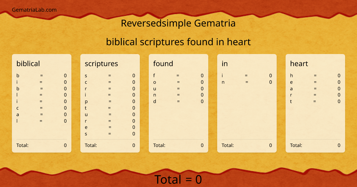 biblical scriptures found in heart in reversedsimple Gematria